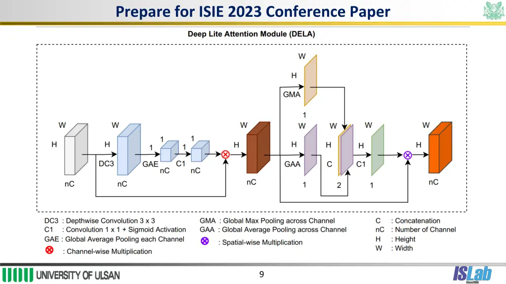 prepare for isie 2023 conference paper 2