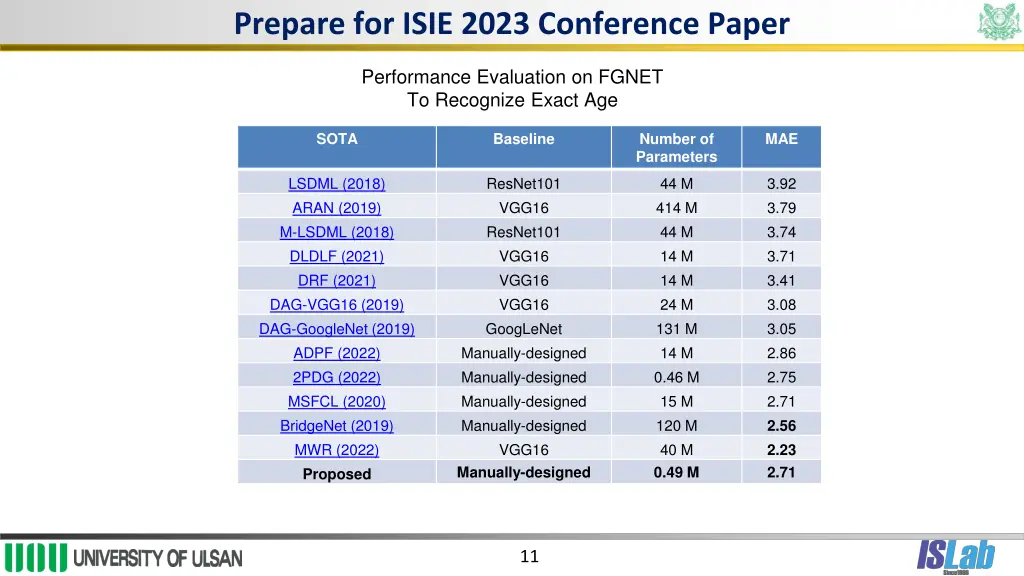 prepare for isie 2023 conference paper 4