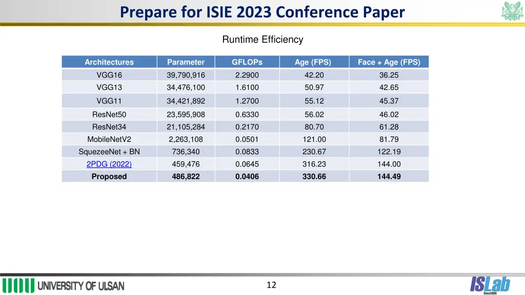 prepare for isie 2023 conference paper 5