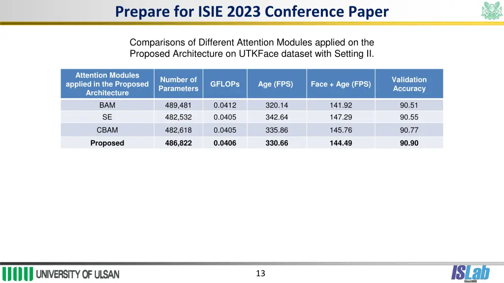 prepare for isie 2023 conference paper 6