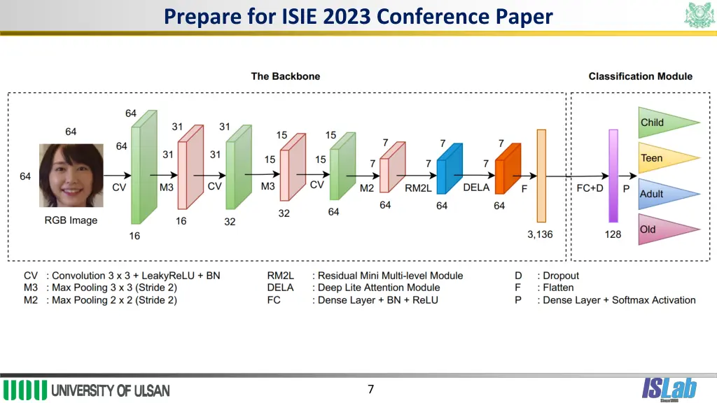 prepare for isie 2023 conference paper
