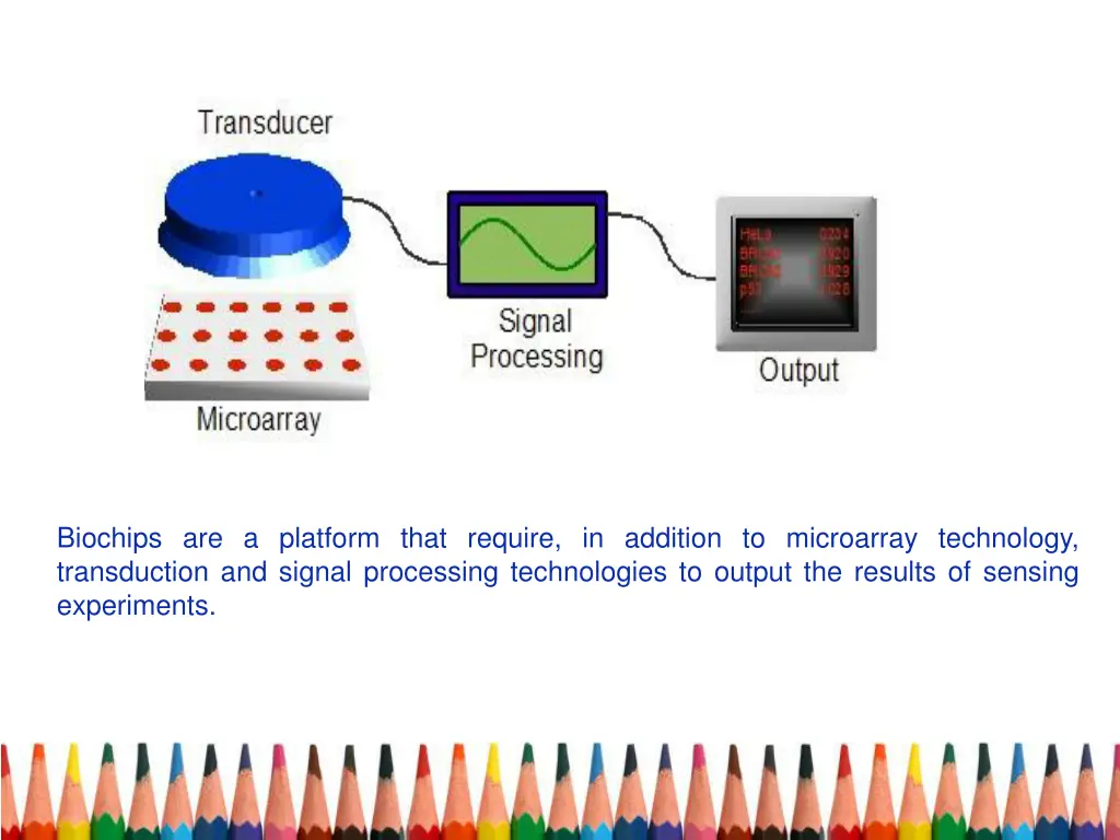 figure 1 biochips are a platform that require