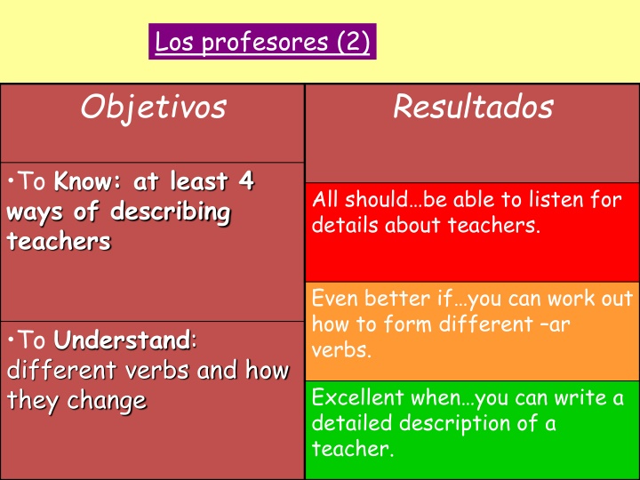 los profesores 2