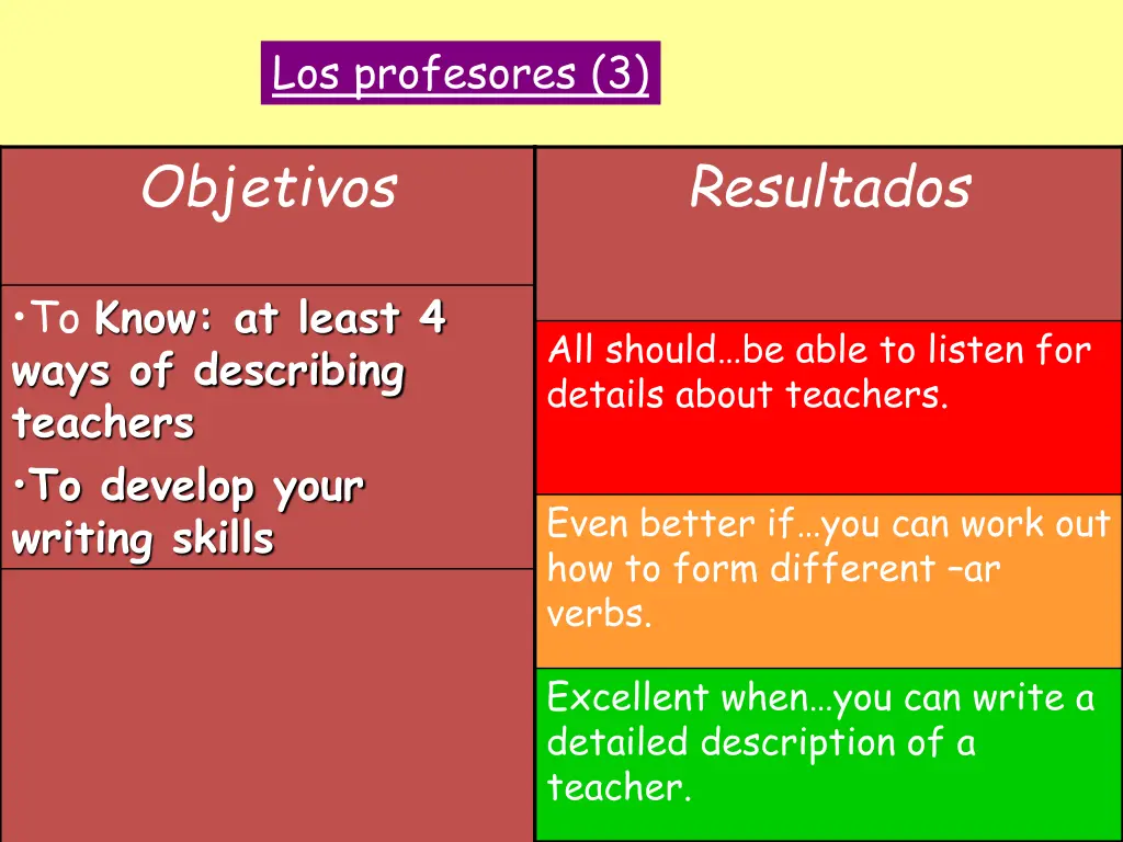 los profesores 3