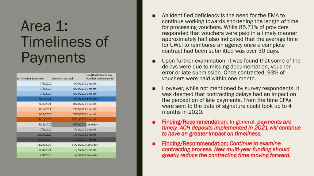 slide7