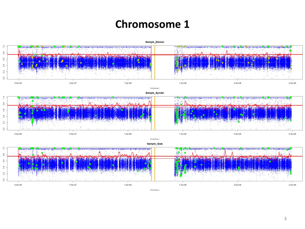 chromosome 1