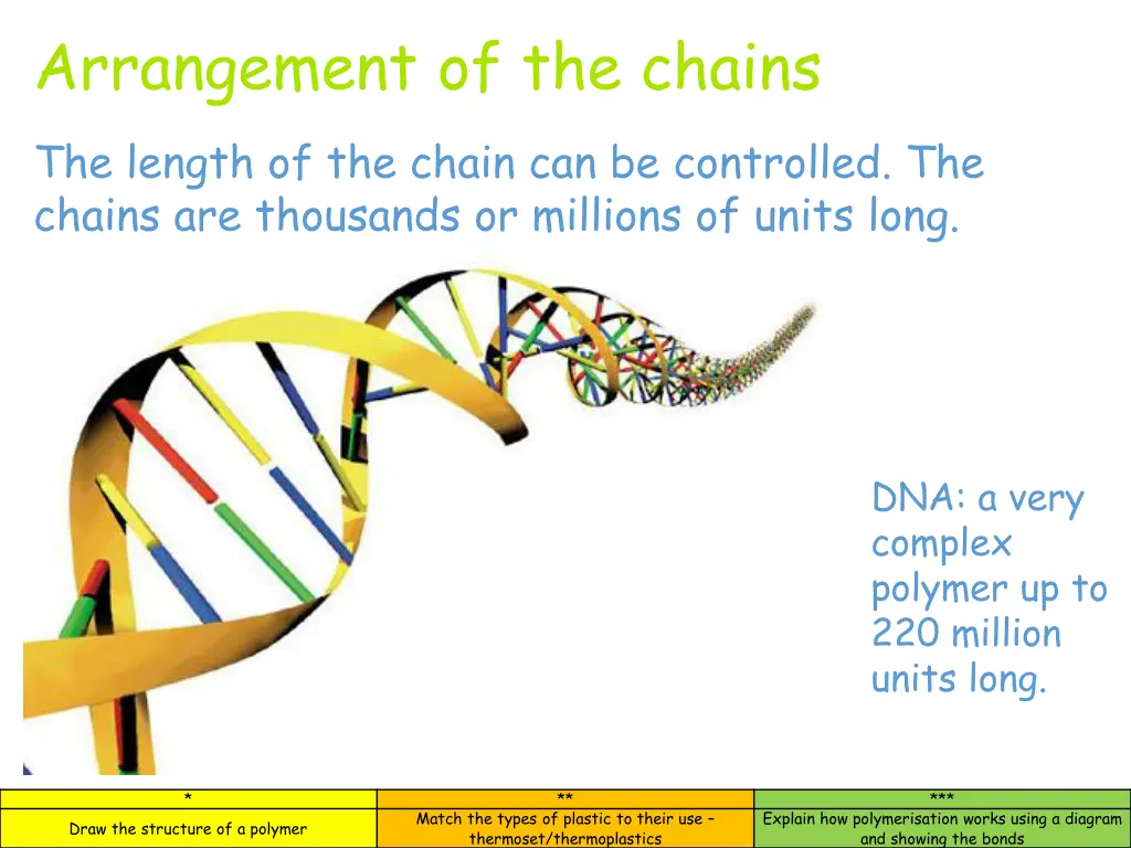 arrangement of the chains