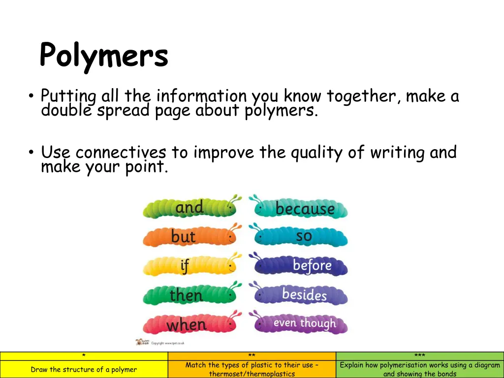 polymers putting all the information you know