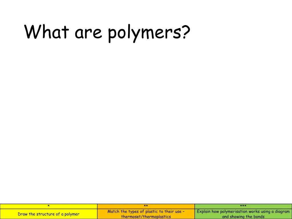 what are polymers
