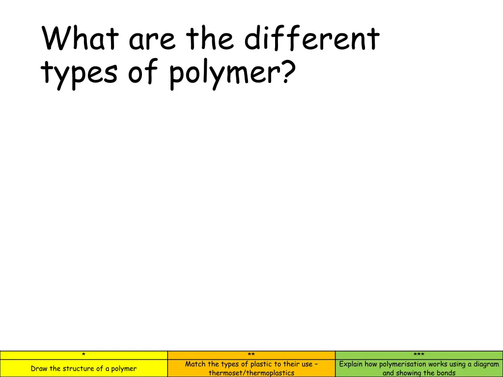 what are the different types of polymer
