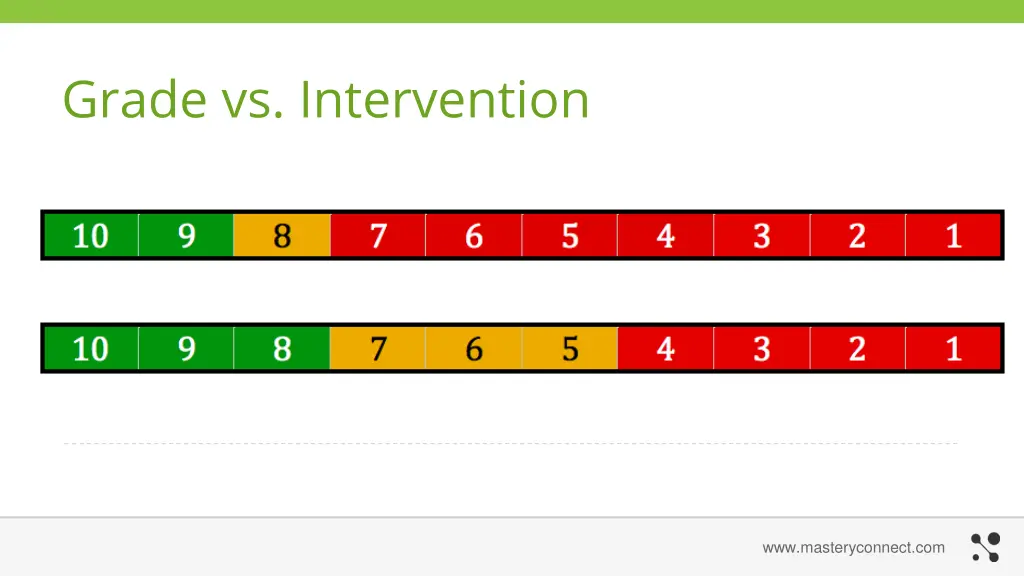 grade vs intervention