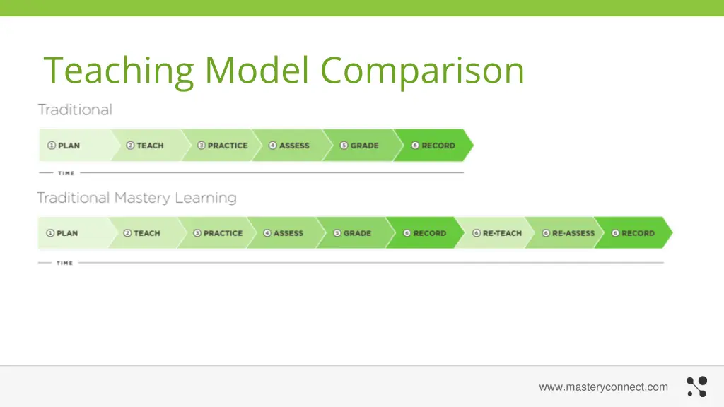teaching model comparison 1