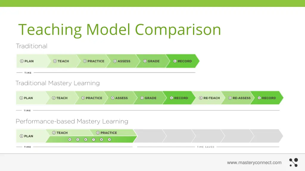 teaching model comparison 2