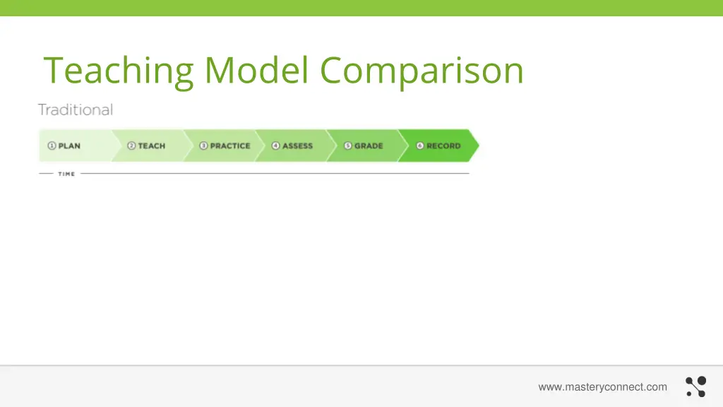 teaching model comparison