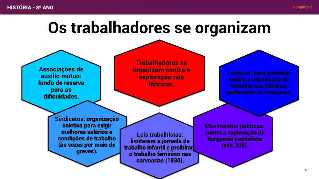 os trabalhadores se organizam