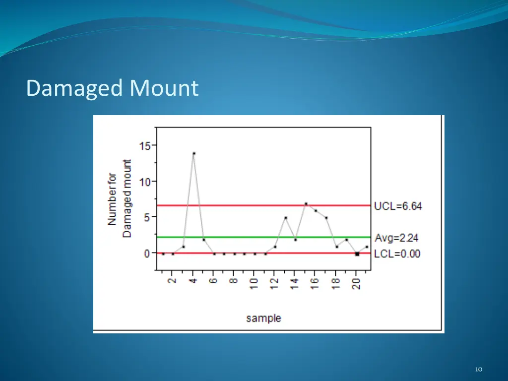 damaged mount
