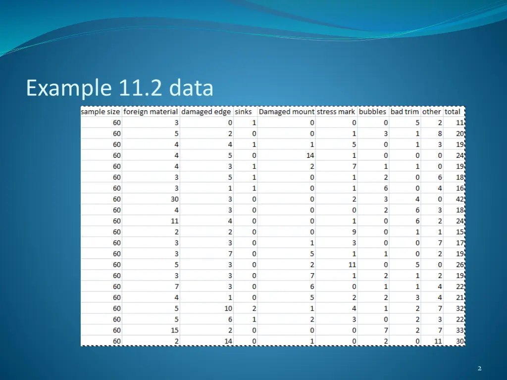 example 11 2 data