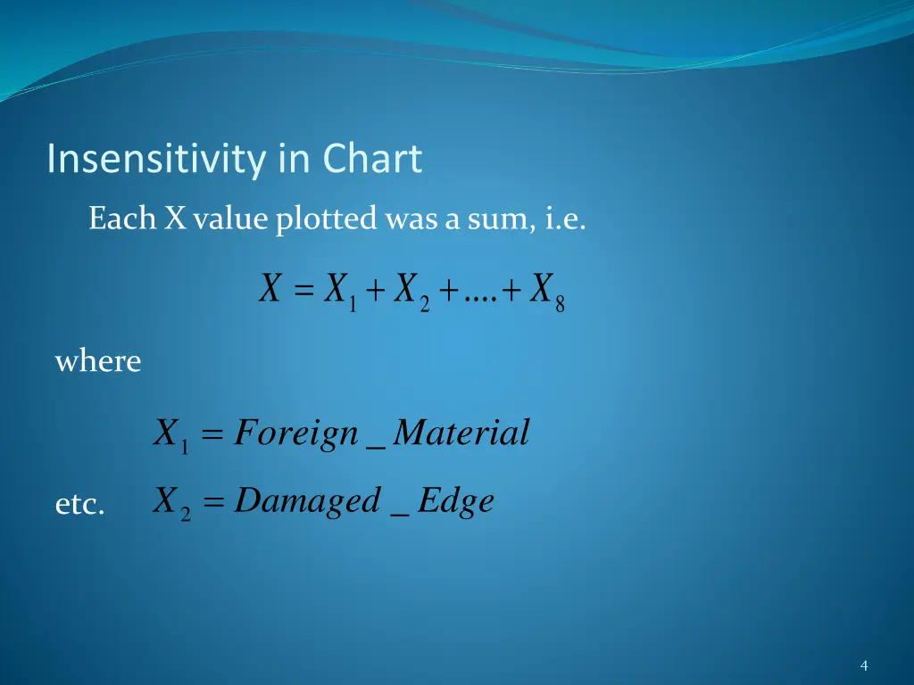 insensitivity in chart