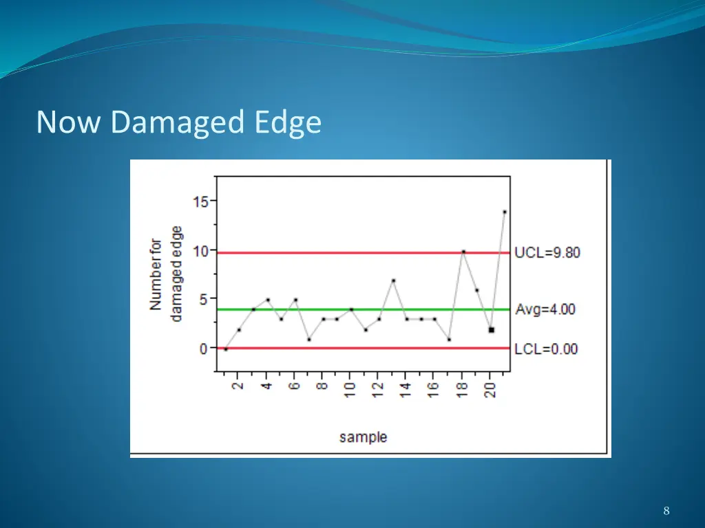now damaged edge