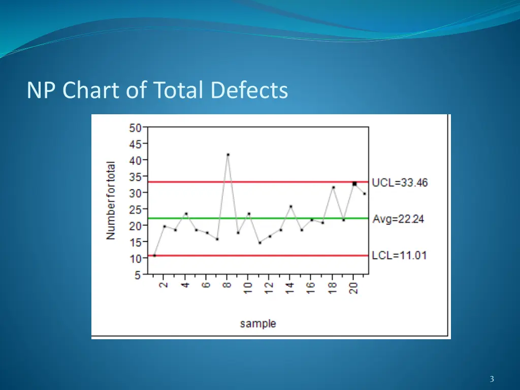 np chart of total defects