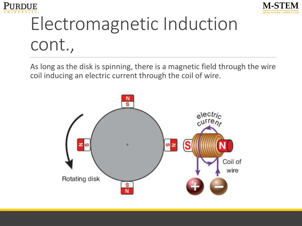 electromagnetic induction cont