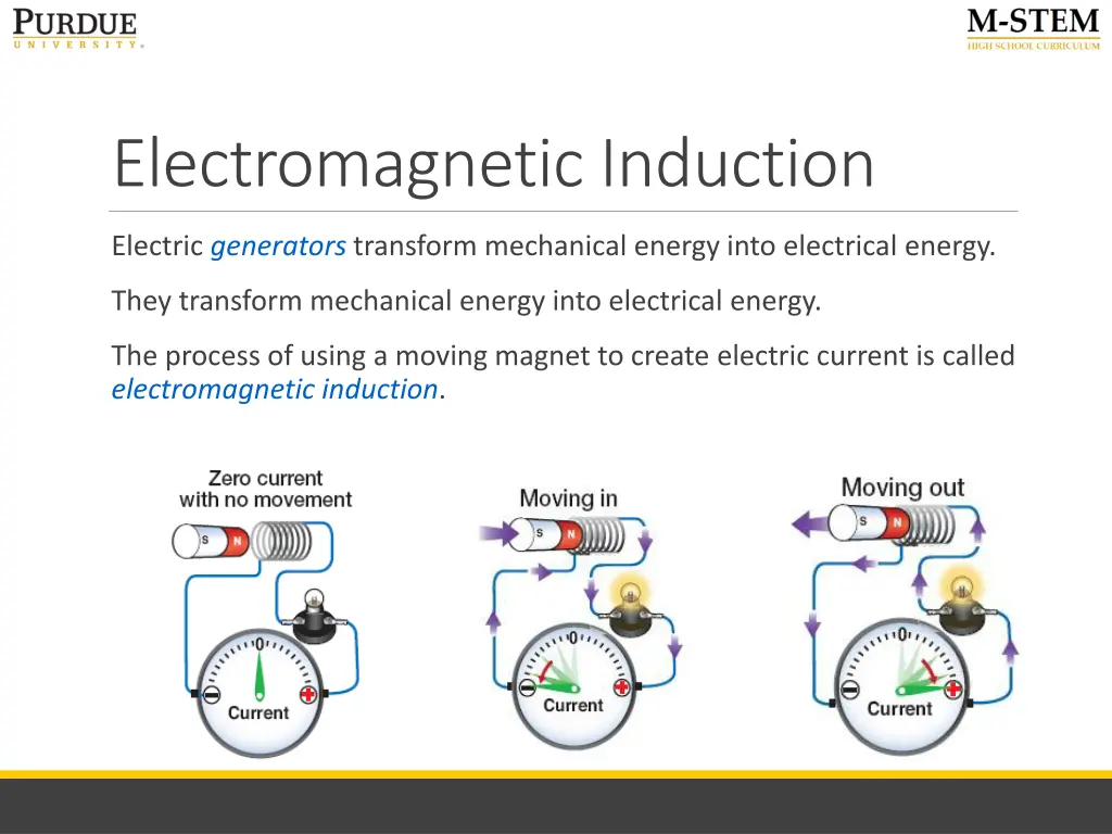 electromagnetic induction