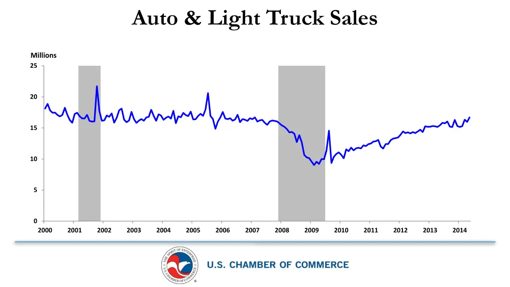 auto light truck sales
