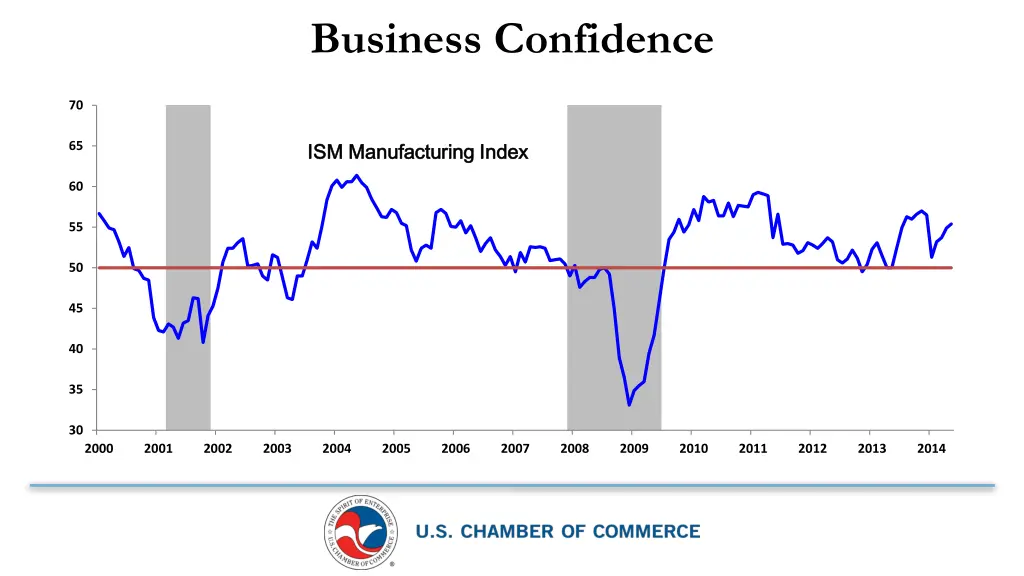 business confidence