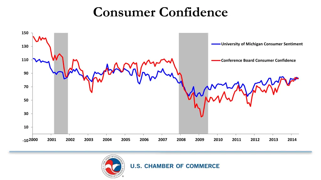 consumer confidence