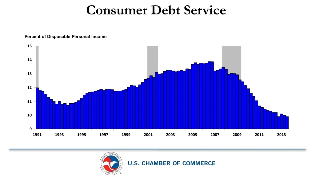 consumer debt service