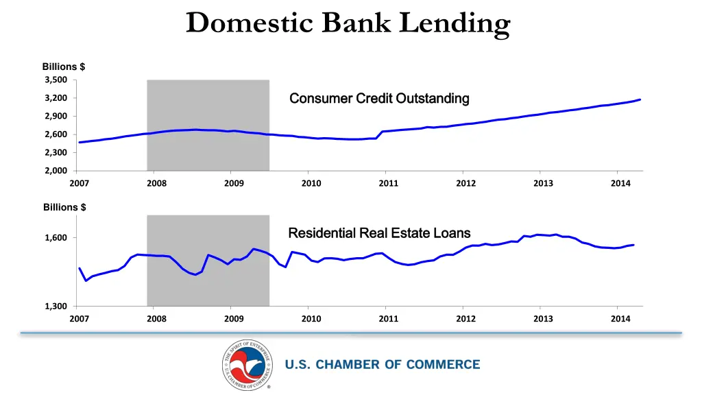 domestic bank lending