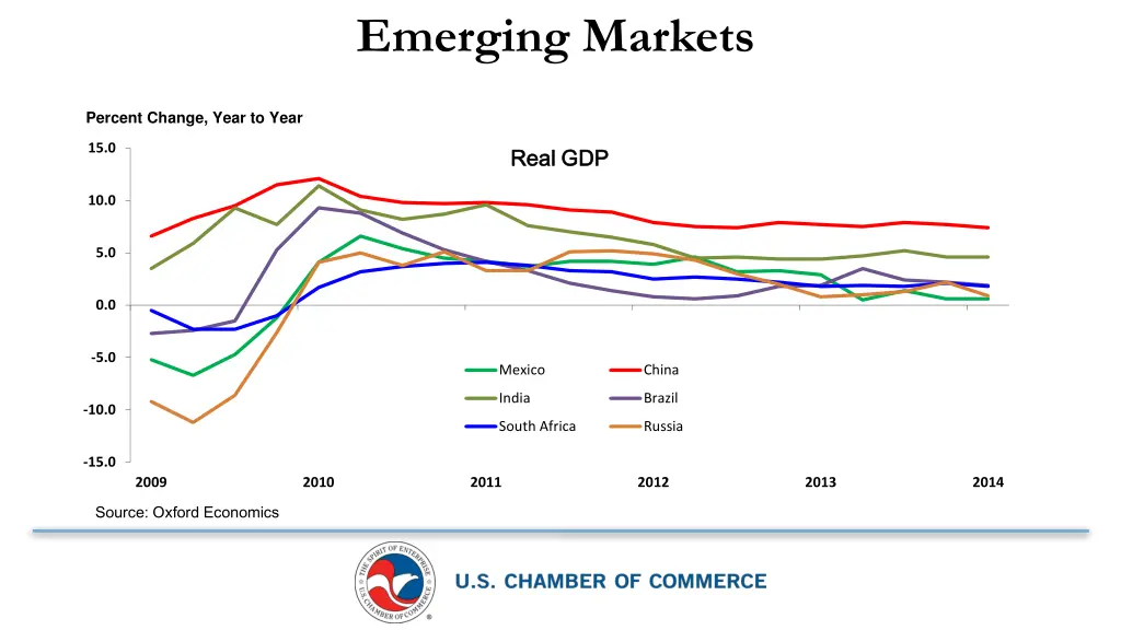 emerging markets