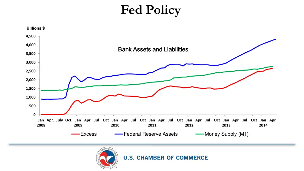 fed policy