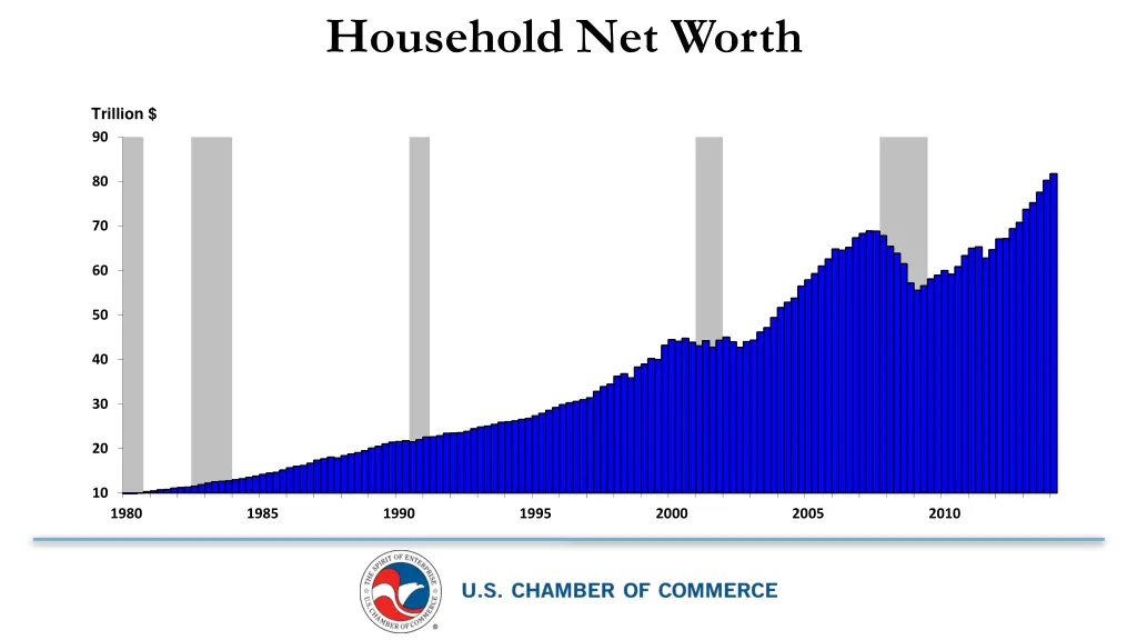 household net worth