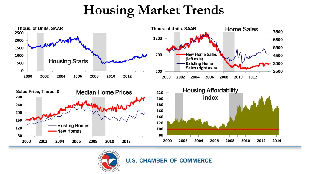 housing market trends