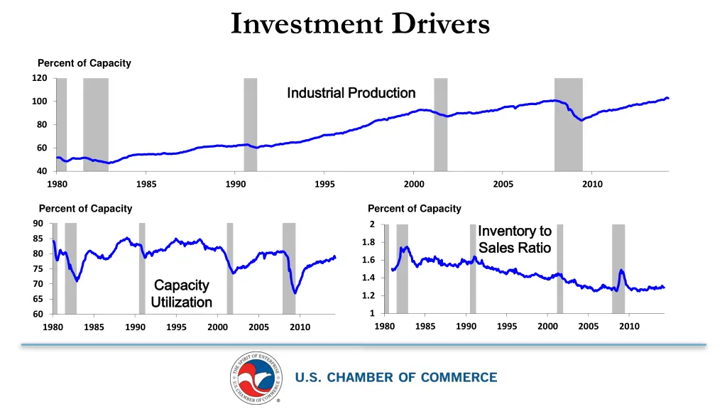 investment drivers