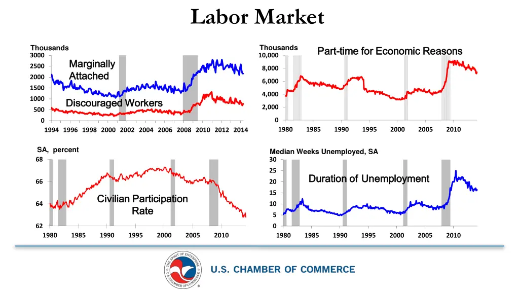 labor market 1