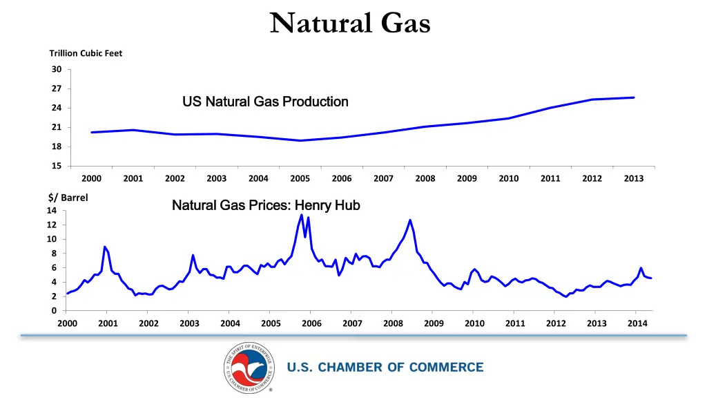 natural gas