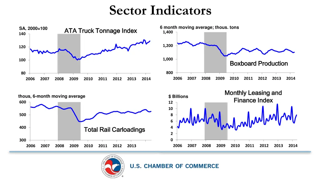 sector indicators