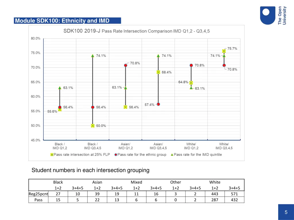 module sdk100 ethnicity and imd