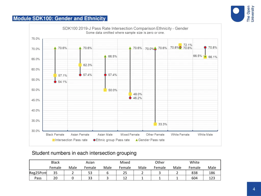 module sdk100 gender and ethnicity