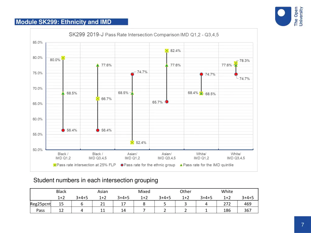 module sk299 ethnicity and imd