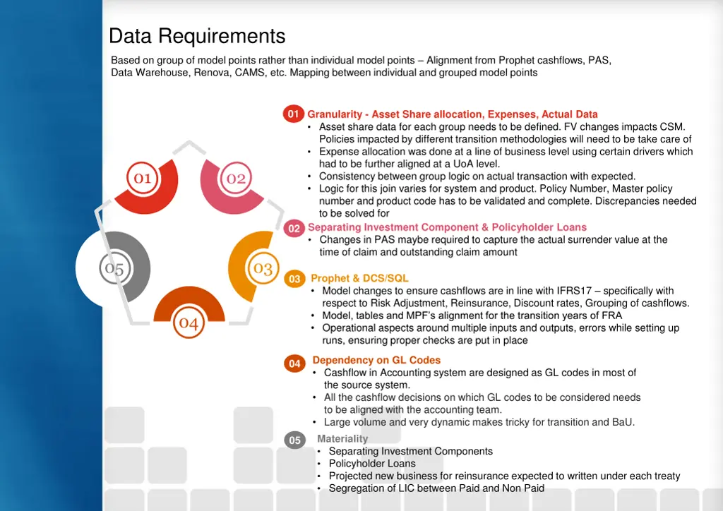 data requirements