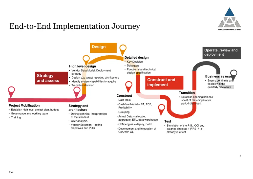 end to end implementation journey