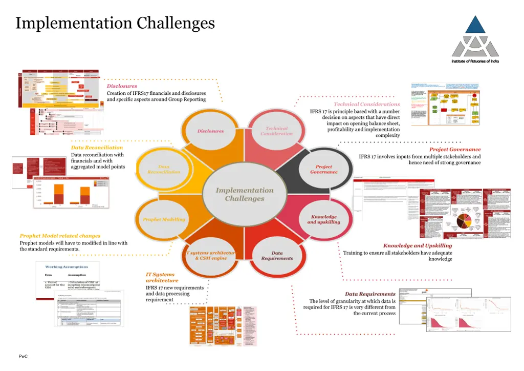implementation challenges