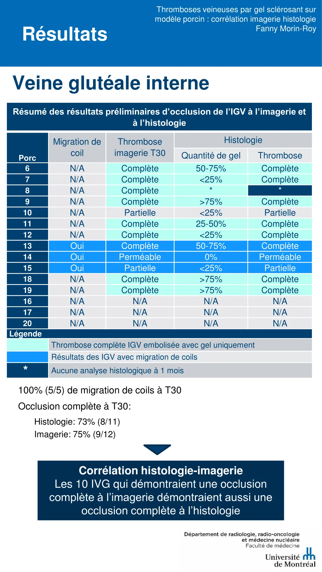 thromboses veineuses par gel scl rosant 4