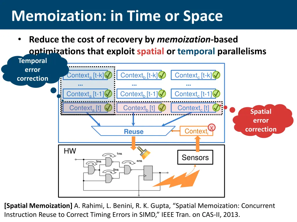 memoization in time or space