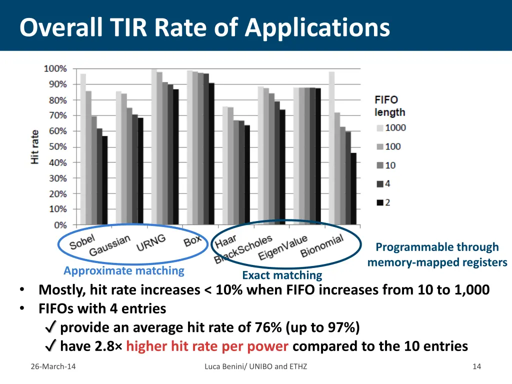 overall tir rate of applications