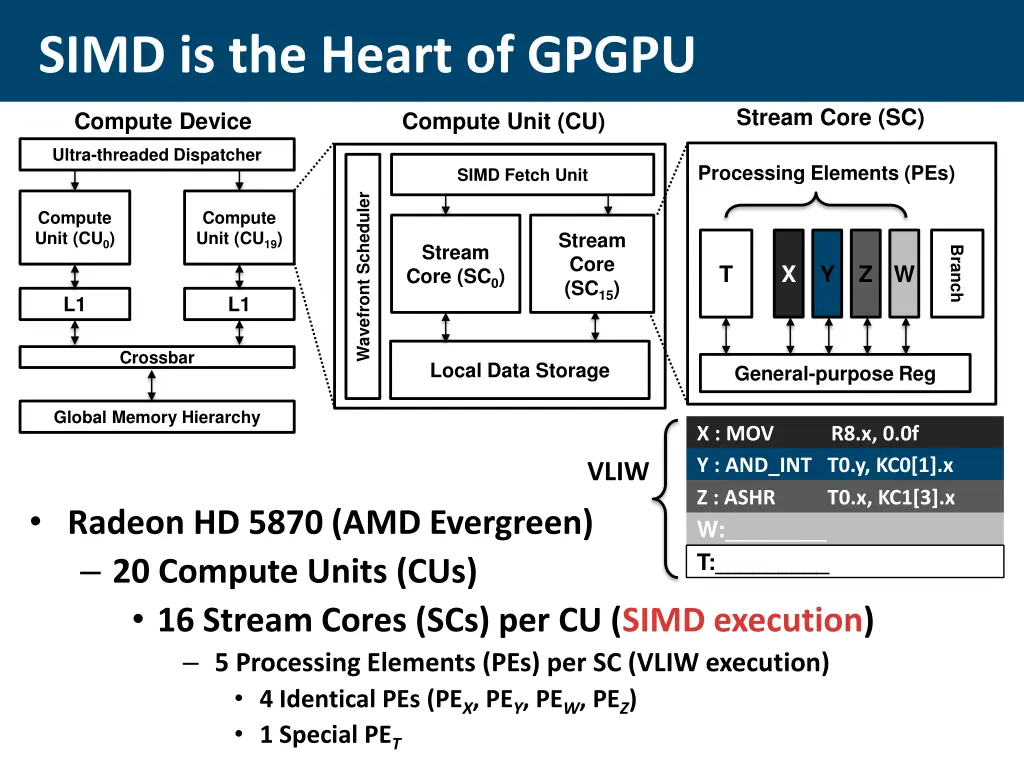 simd is the heart of gpgpu