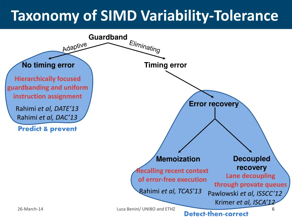 taxonomy of simd variability tolerance